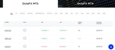 OctaFX é confiável em 2024 .